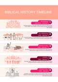 Biblical History Timeline Poster
